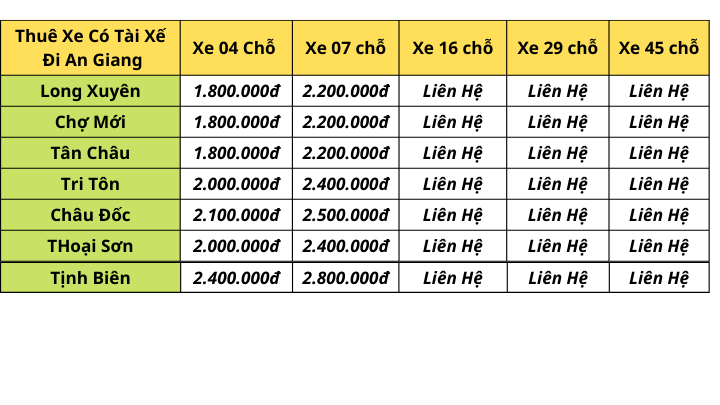 Bảng Giá Cho Thuê Xe Đi An Giang - Thuê Xe Đi Long Xuyên - Thuê Xe Đi Châu Đốc - Thuê Xe Đi Tri Tôn - Thuê Xe Đi Tịnh Biên - Bao Xe Hợp Đồng Du Lịch - Thuê Xe Du Lịch