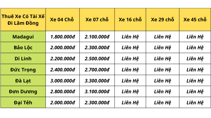 Bảng Giá Cho Thuê Xe Đi Đà Lạt - Thuê Xe Đi Bảo Lộc - Thuê Xe Đi Đức Trọng - Thuê Xe Đi Lâm Đồng - Bao Xe Hợp Đồng Du Lịch - Thuê Xe Du Lịch