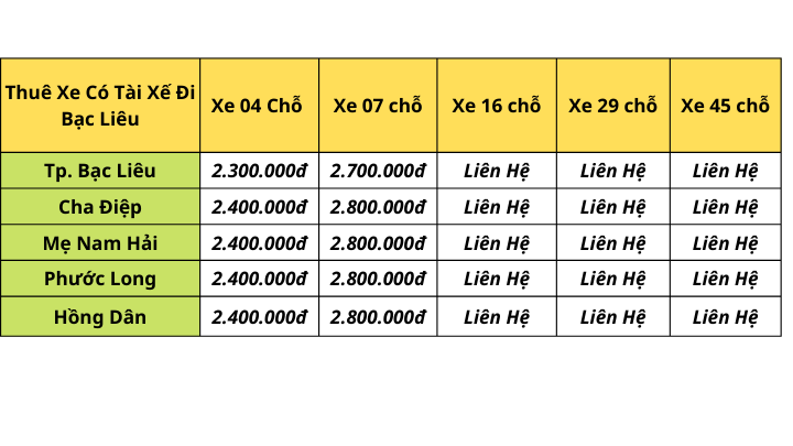 Bảng Giá Cho Thuê Xe Đi Bạc Liêu - Thuê Xe Đi Cha Diệp - Thuê Xe Đi Mẹ Nam Hải - Bao Xe Hợp Đồng Du Lịch - Thuê Xe Du Lịch