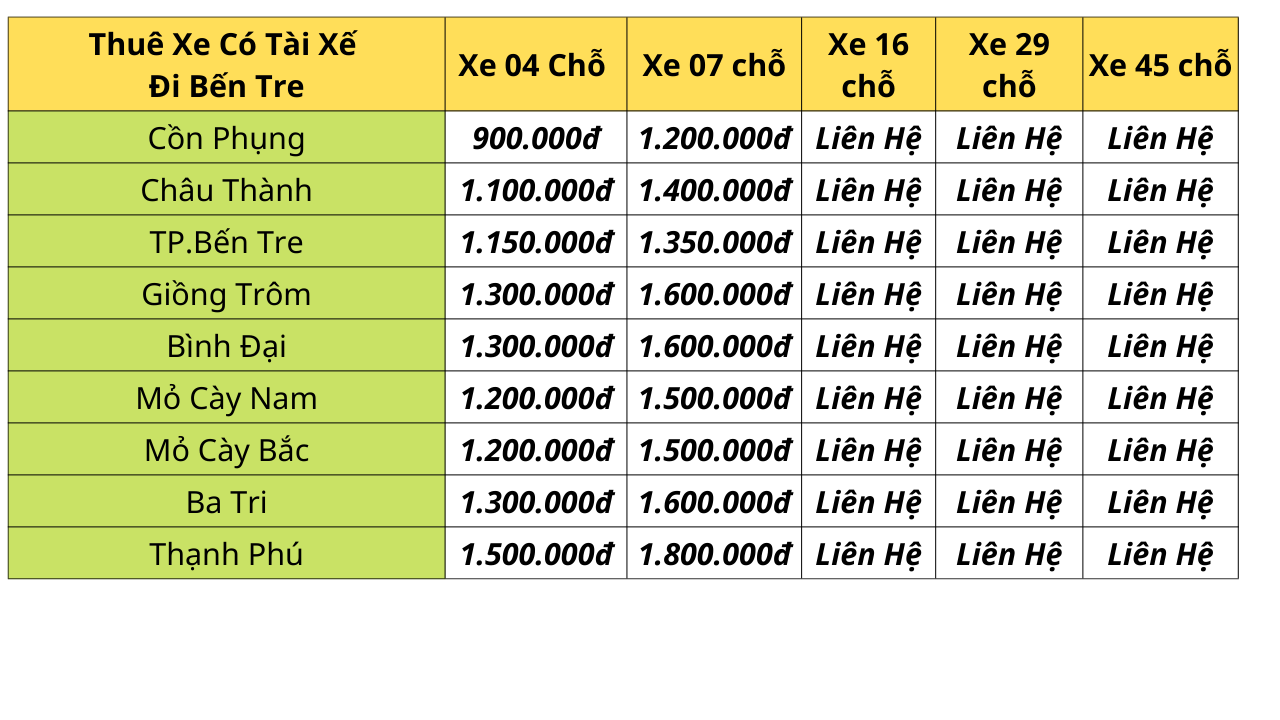 Bảng Giá Cho Thuê Xe Đi Bến Tre - Thuê Xe Đi Cồn Phụng - Thuê Xe Đi Mỏ Cày - Thuê Xe Đi Ba Tri - Thuê Xe Đi Thạnh Phú - Bao Xe Hợp Đồng Du Lịch - Thuê Xe Du Lịch