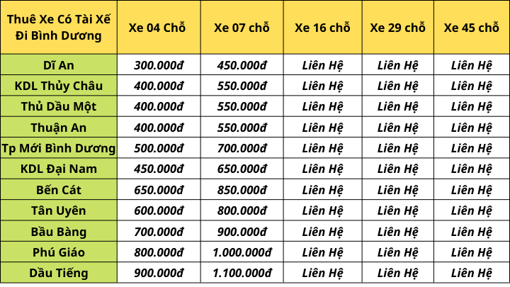 Bảng Giá Cho Thuê Xe Đi Bình Dương - Đi Dĩ An - Đi KDL Thủy Châu - Đi Thủ Dầu Một - Đi Bến Cát - Đi Tân Uyên - Bao Xe Hợp Đồng Du Lịch - Thuê Xe Du Lịch