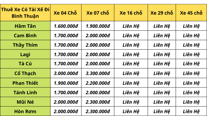 Bảng Giá Cho Thuê Xe Đi Bình Thuận - Thuê Xe Đi Mũi Né - Thuê Xe Đi Lagi - Thuê Xe Đi Cổ Thạch - Thuê Xe Đi Tánh Linh - Thuê Xe Đi Hàm Tân - Bao Xe Hợp Đồng Du Lịch - Thuê Xe Du Lịch