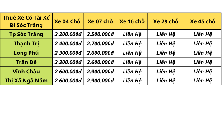 Bảng Giá Cho Thuê Xe Đi Sóc Trăng - Thuê Xe Đi Trần Đề - Thuê Xe Đi Vĩnh Châu - Thuê Xe Đi Long Phú - Bao Xe Hợp Đồng Du Lịch - Thuê Xe Du Lịch