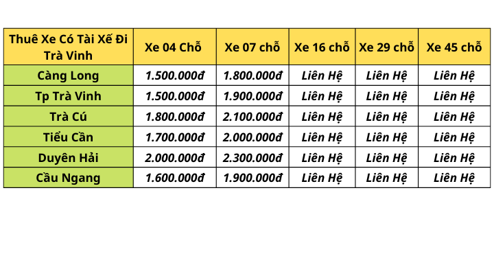 Bảng Giá Cho Thuê Xe Đi Trà Vinh - Thuê Xe Đi Càng Long - Thuê Xe Đi Duyên Hải - Thuê Xe Đi Trà Cú - Thuê Xe Đi Tiểu Cần - Bao Xe Hợp Đồng Du Lịch - Thuê Xe Du Lịch