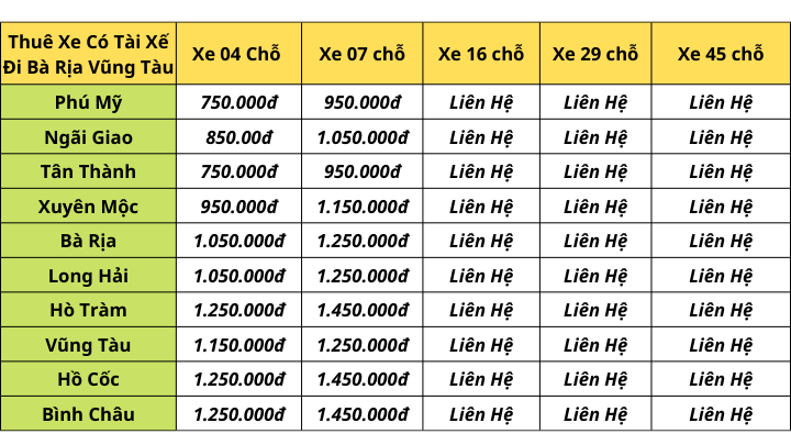Bảng Giá Dịch Vụ Bao Xe Hợp Đồng Du Lịch - Cho Thuê Xe Đi Bà Rịa - Thuê Xe Đi Vũng Tàu - Thuê Xe Đi Phú Mỹ - Thuê Xe Đi Long Hải - Thuê Xe Đi Hồ Tràm - Thuê Xe Du Lịch